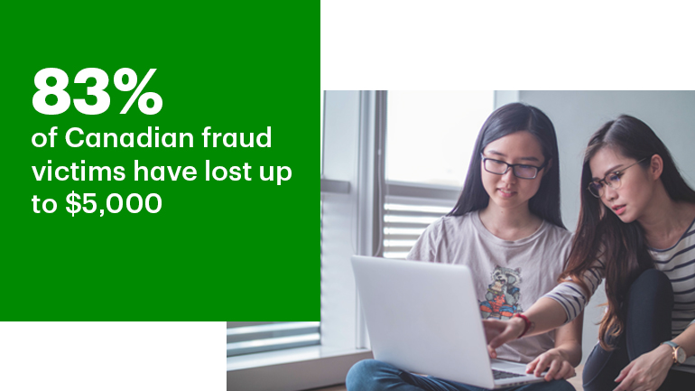 Nearly one in three Canadians report having been personally victimized by financial fraud, with most individuals (83 per cent) losing up to $5,000, according to a recent TD Fraud survey.